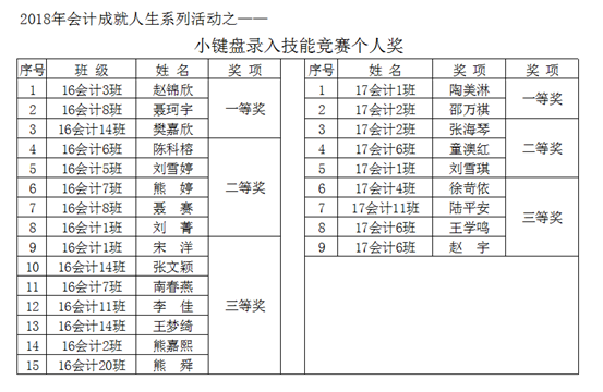 小鍵盤個人